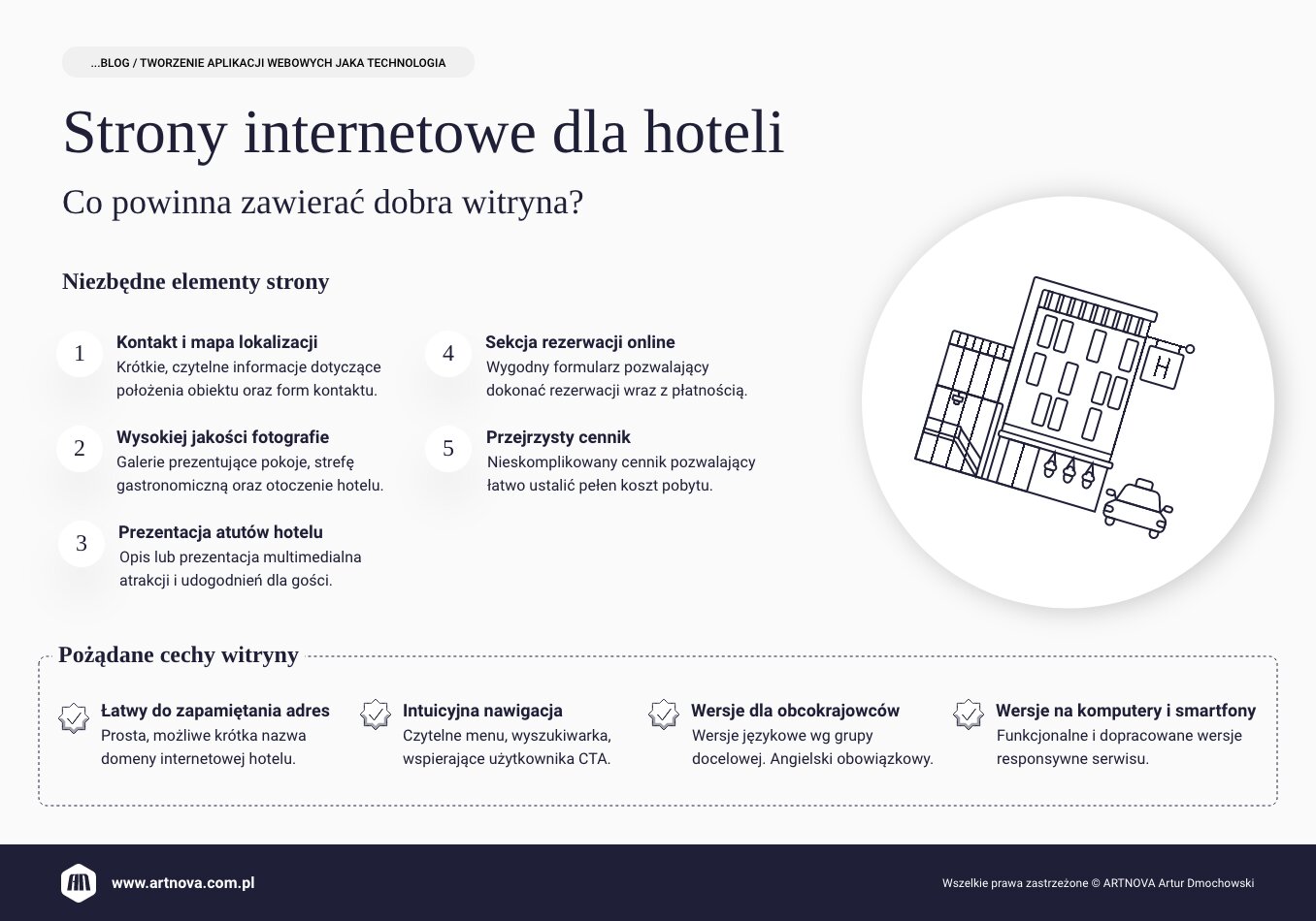 infografika: Co powinna zawierać strona internetowa dla hotelu.