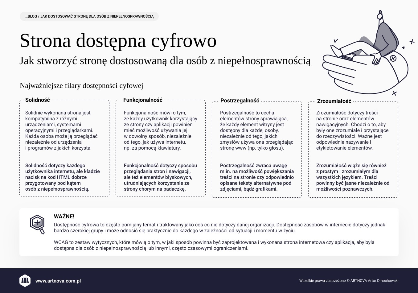 infografika: strona dostępna cyfrowo. Jak stworzyć stronę www dla osób z niepełnosprawnością