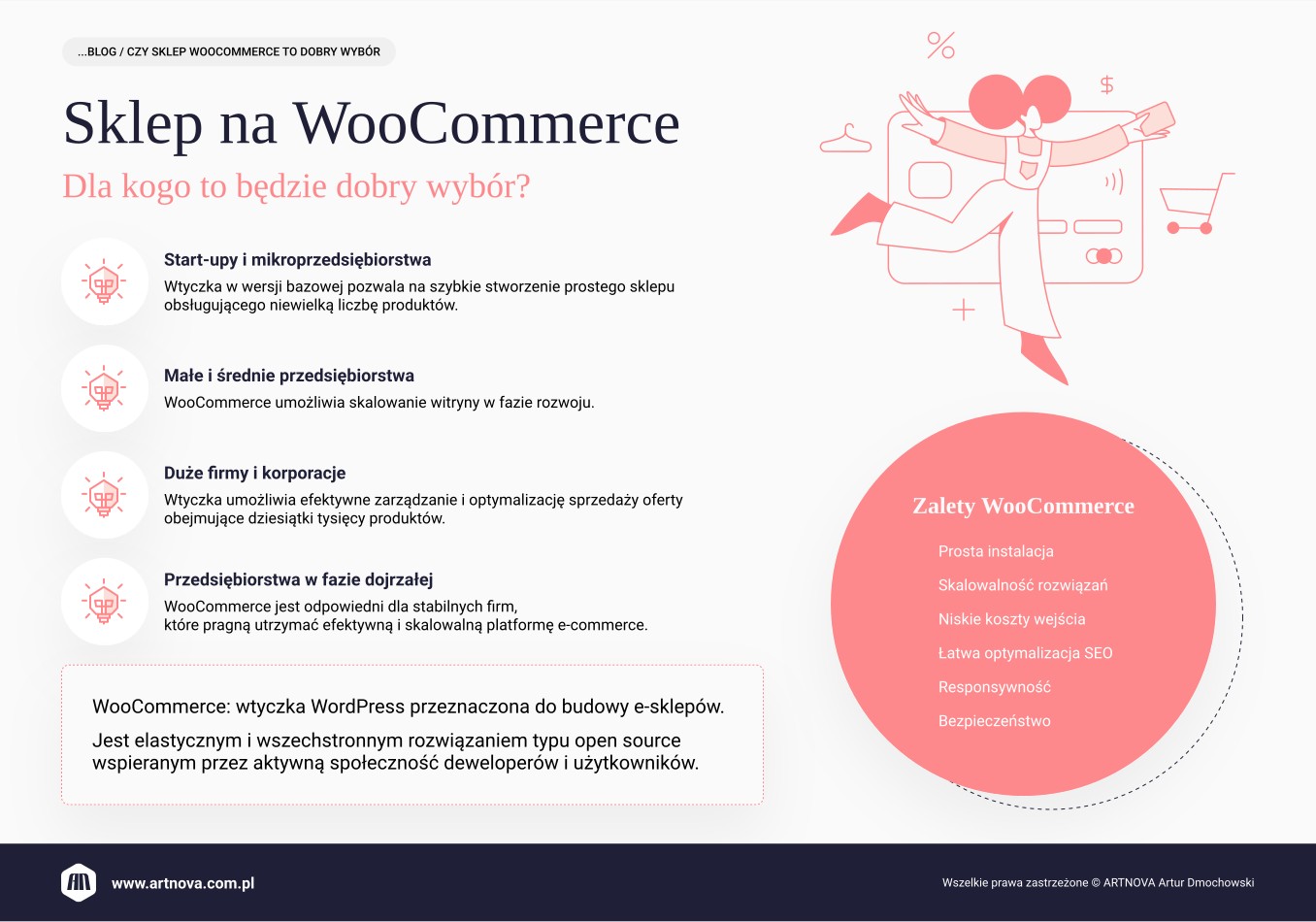 infografika: Sklep internetowy na WooCommerce - dla kogo to dobry wybór.