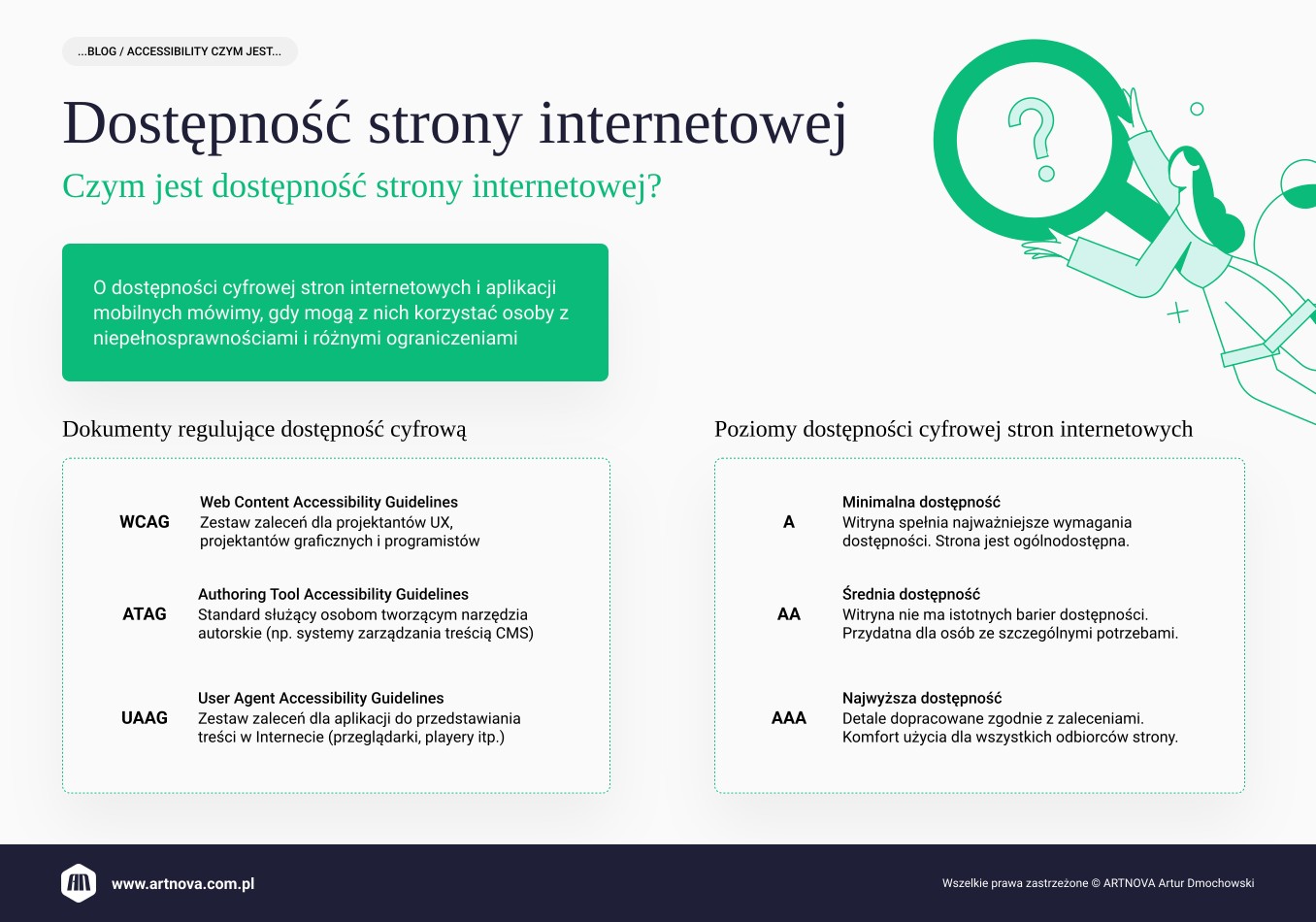 infografika: Accessibility - czym jest dostępność strony internetowej