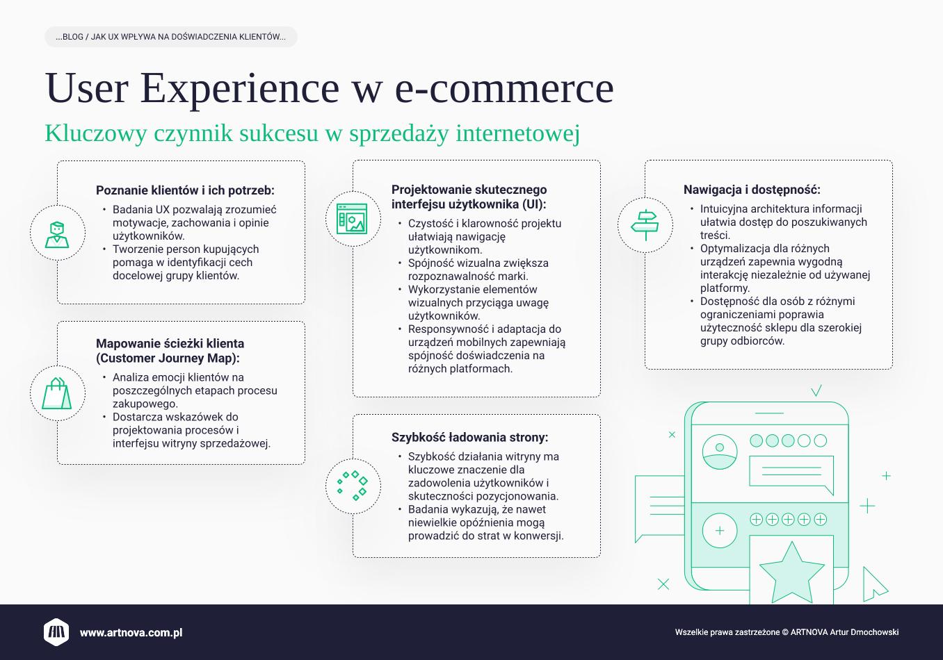 infografika: User Experience w e-commerce. Kluczowy czynnik sukcesu w sprzedaży internetowej.