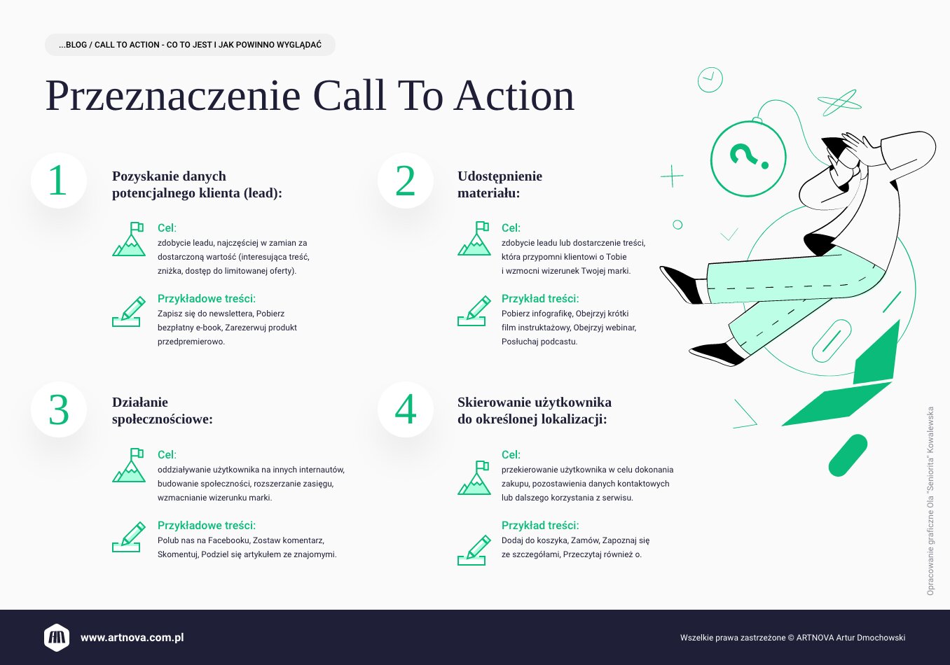 infografika: Przeznaczenie Call To Action