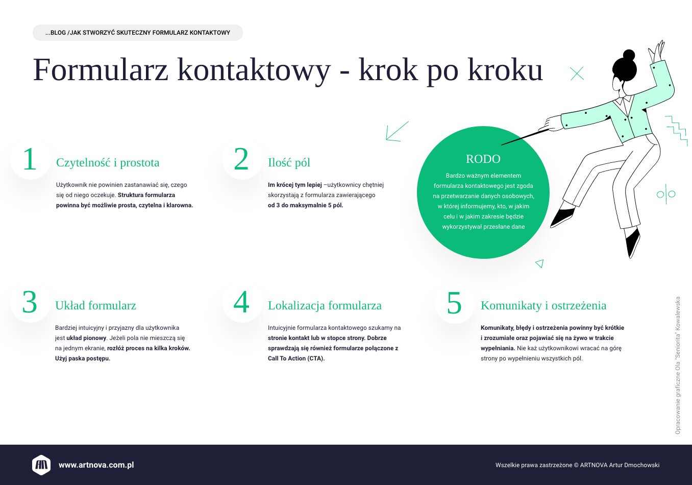 infografika: Formularz kontaktowy - krok po kroku