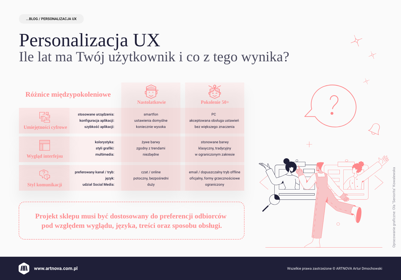 infografika: Personalizacja UX - ile lat ma Twój użytkownik i co z tego wynika