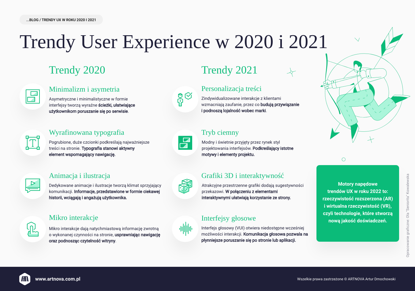 infografika: Trendy User Experience w 2020 i 2021 roku