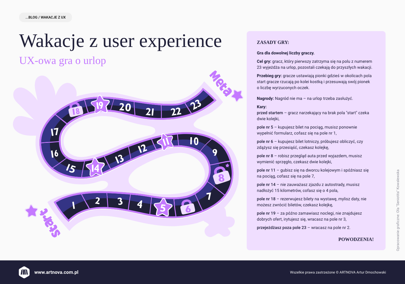 infografika: Wakacje z user experience. UX-owa gra o urlop.