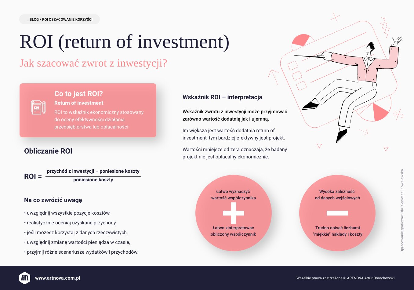 infografika: ROI (return of investment) Jak szacować zwrot z inwestycji