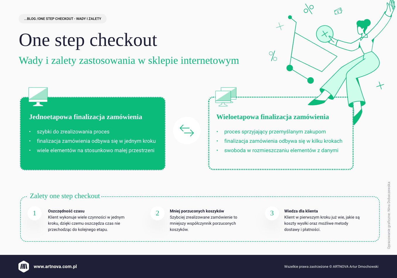 infografika: One Step Checkout / One Page Checkout