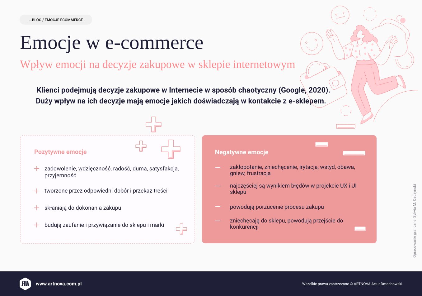 infografika: Emocje w eCommerce - jak emocje wpływają na procesy zakupowe?