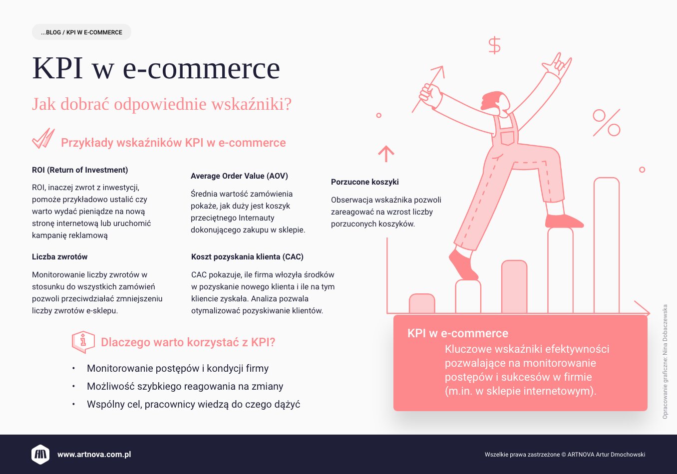 infografika: KPI w e-commerce. Jak dobrać odpowiednie wskaźniki