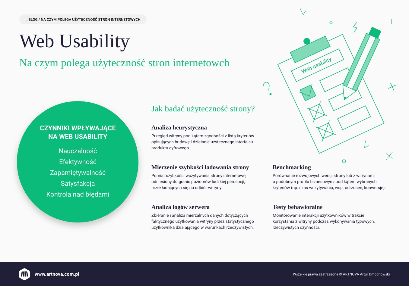 infografika: Web Usability. Na czym polega użyteczność stron internetowych.