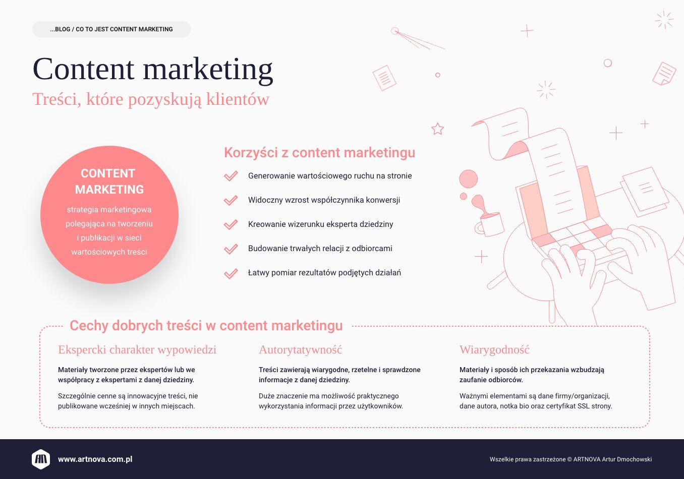 infografika: Content marketing. Treści, które pozyskują klientów
